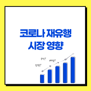 코로나 재유행의 시장 영향